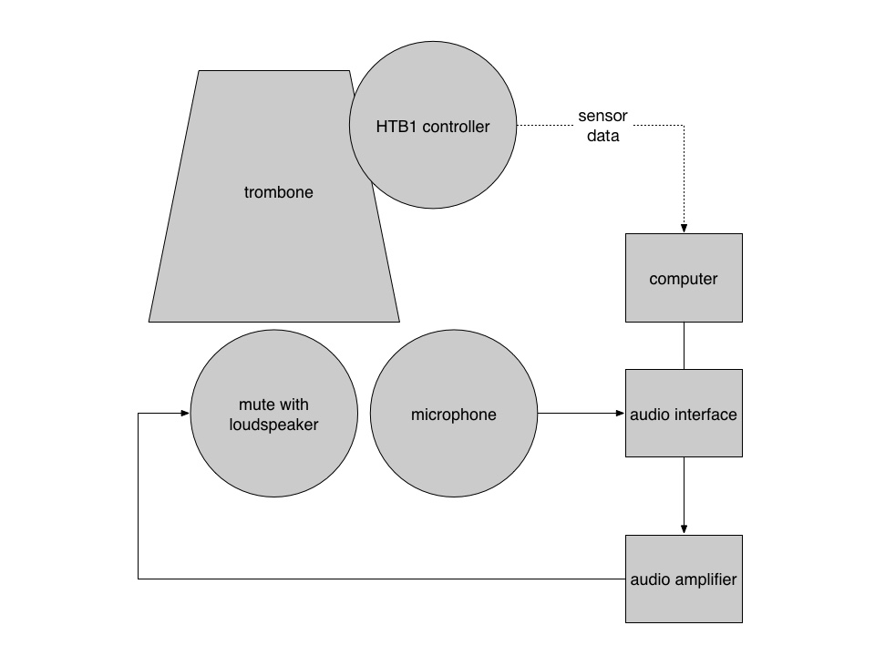 Slide 3