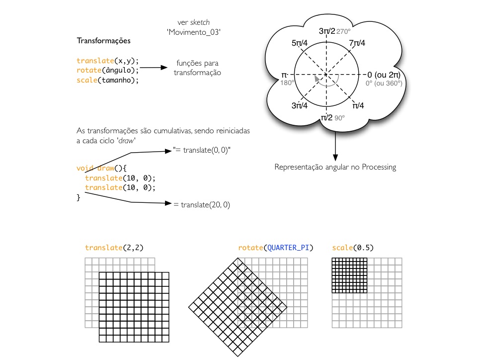 Processing workshop